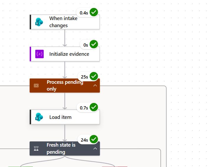 Genuine Power Automate run excerpt showing successful intake, evidence initialization, pending-state processing and item loading steps
